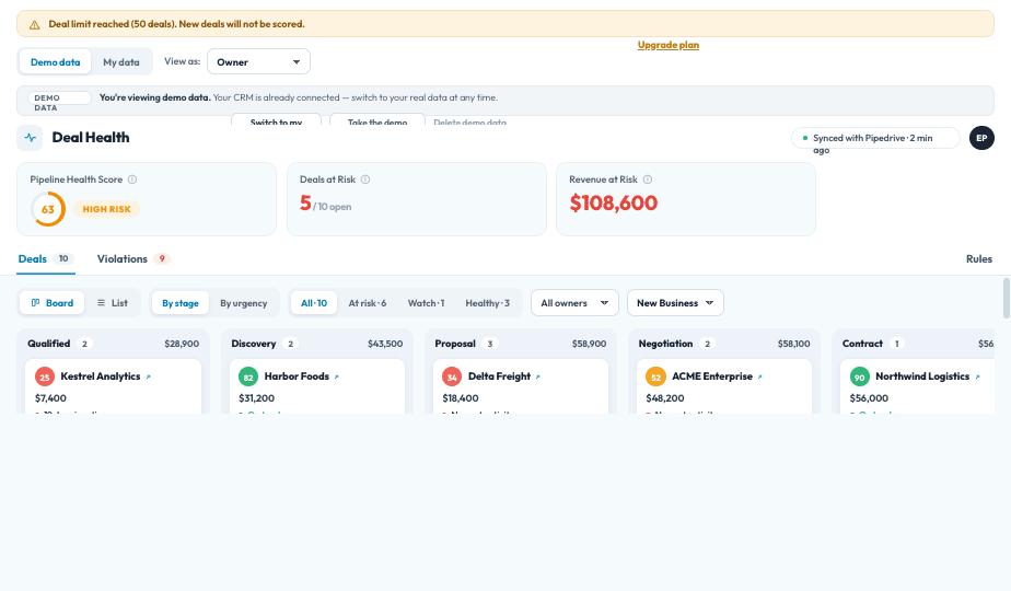 SalesBond Deal Health screen showing a Pipeline Health Score, deals at risk, revenue at risk, and per-deal health scores for a Pipedrive pipeline.