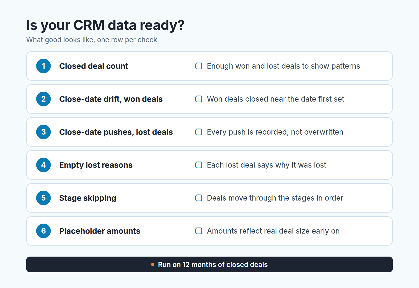 A data readiness checklist card for a small sales team, outlining steps to assess closed deals over the last 12 months.