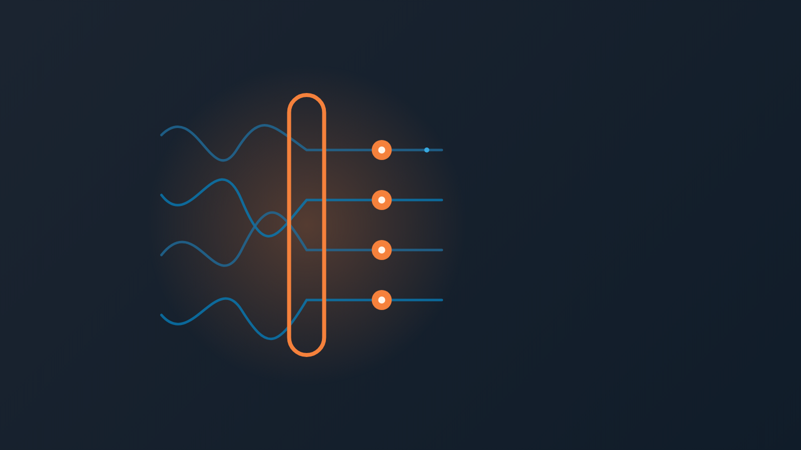 Abstract cover: four tangled blue threads on the left straighten into parallel lines after passing through an orange gate, each ending in a glowing orange dot