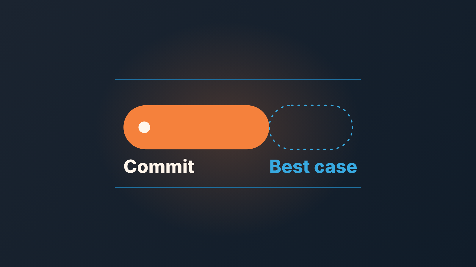 Table comparing Pipeline, Best Case, and Commit categories for sales forecasts.