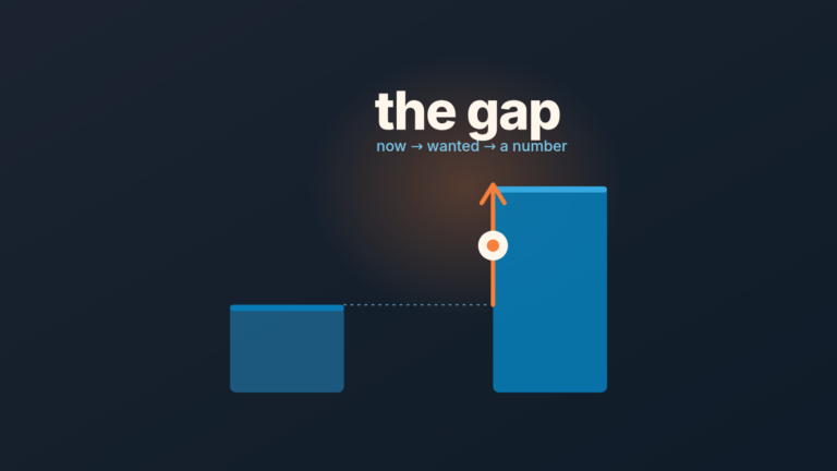 A diagram illustrating the four gap selling fields.
