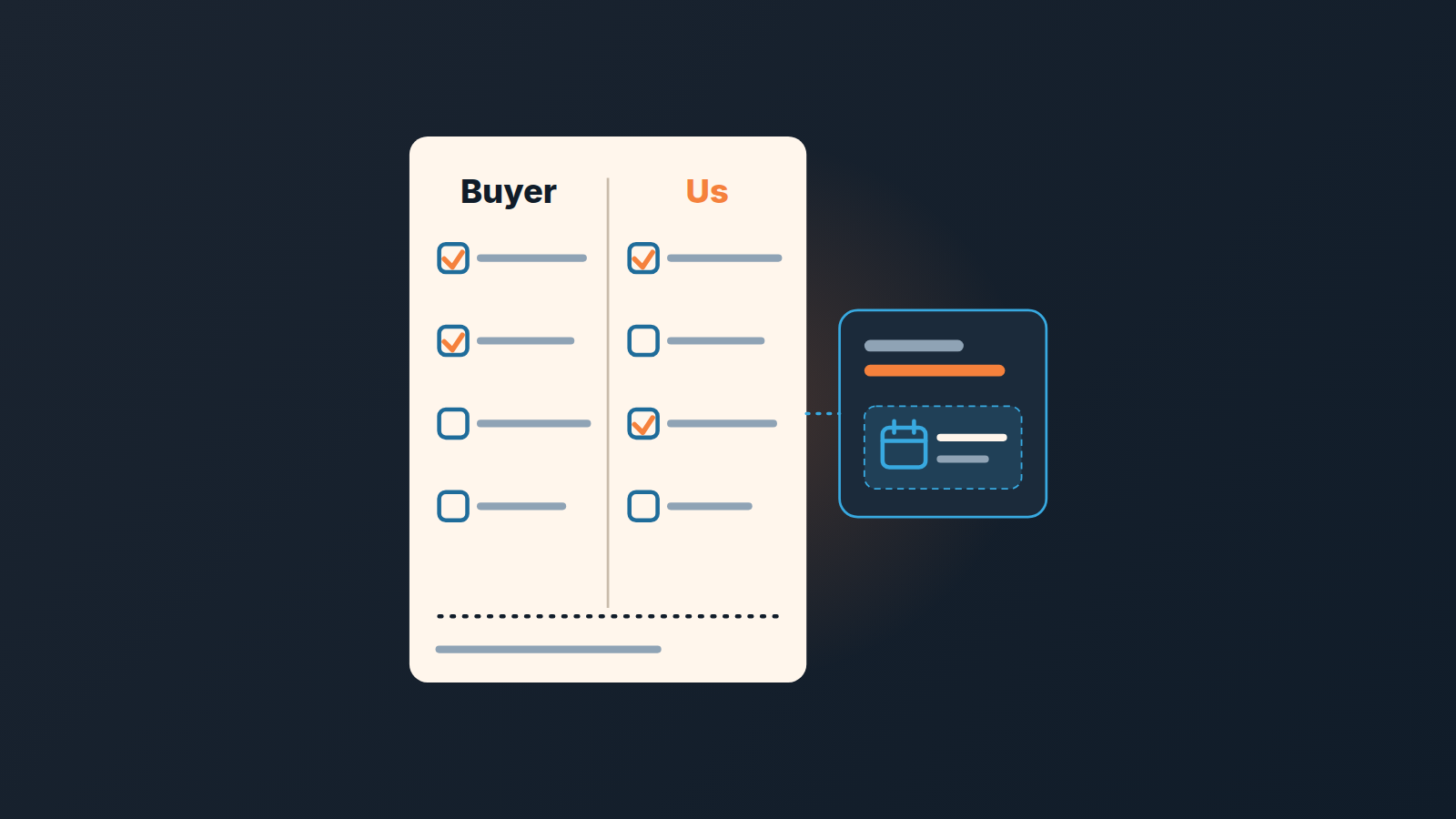 An overview of the mutual action plan process for sales teams.