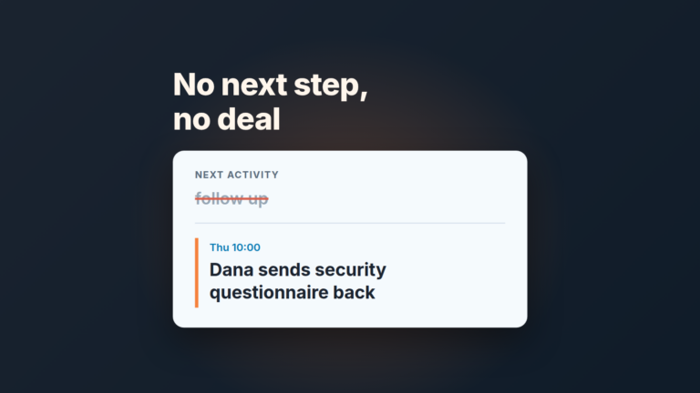 A deal card where the next activity "follow up" is crossed out and replaced with "Thu 10:00, Dana sends security questionnaire back", under the headline "No next step, no deal".