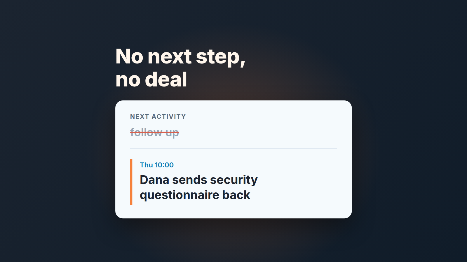 A deal card where the next activity "follow up" is crossed out and replaced with "Thu 10:00, Dana sends security questionnaire back", under the headline "No next step, no deal".