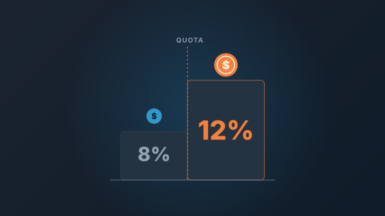 Two rate steps in a commission plan, 8% below quota and 12% above it, separated by a dashed quota line, with a coin on the higher step.