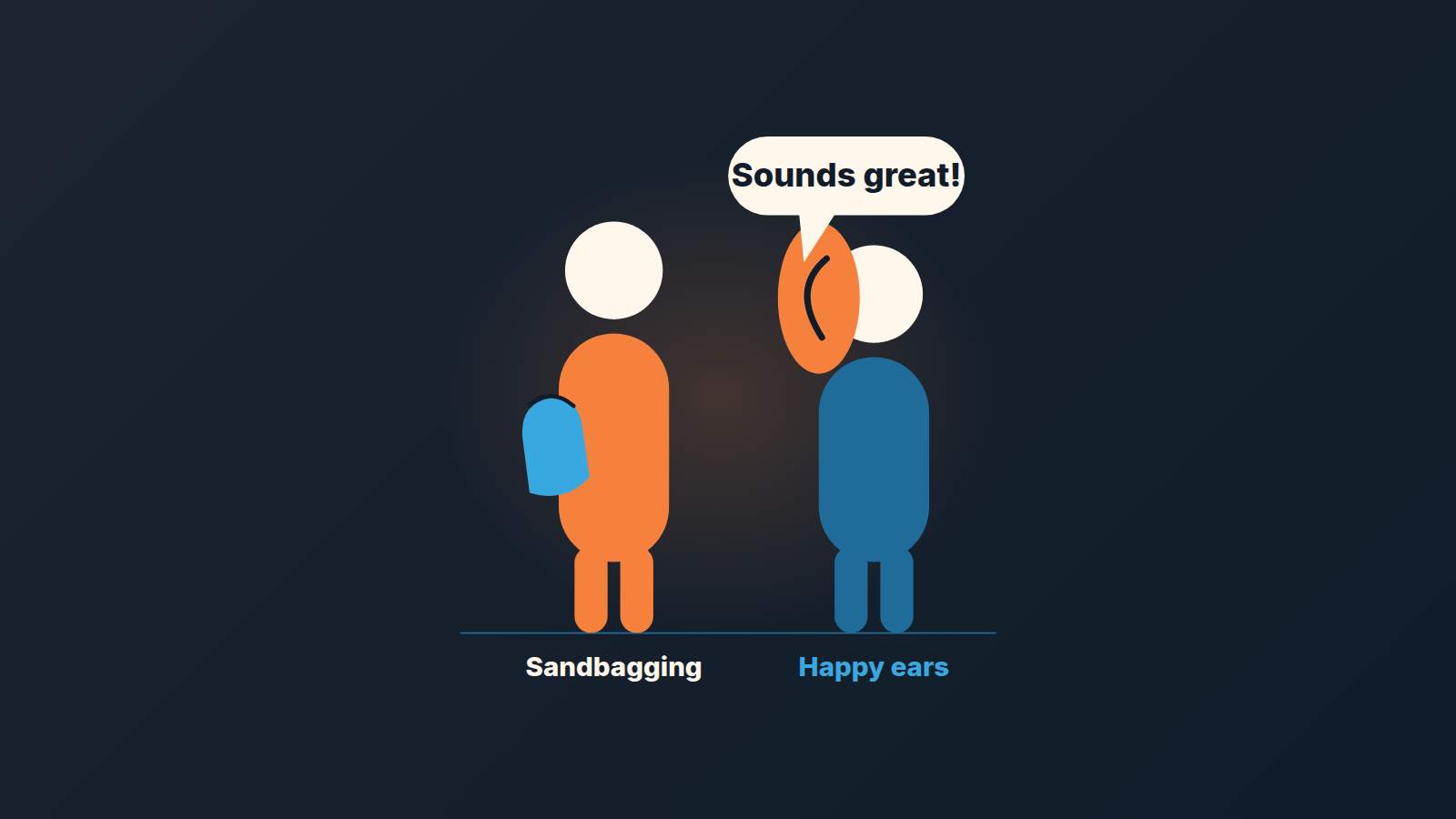 Graph showing the difference between sandbagging and happy ears in sales forecasting.