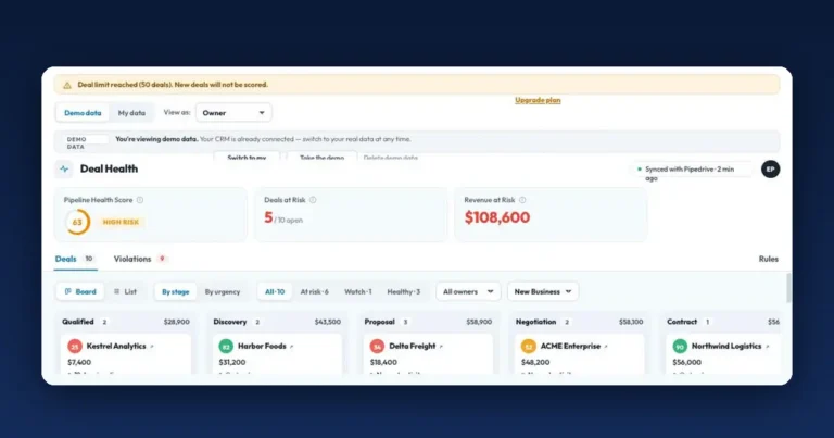 SalesBond Deal Health dashboard showing pipeline health score, deals at risk and revenue at risk