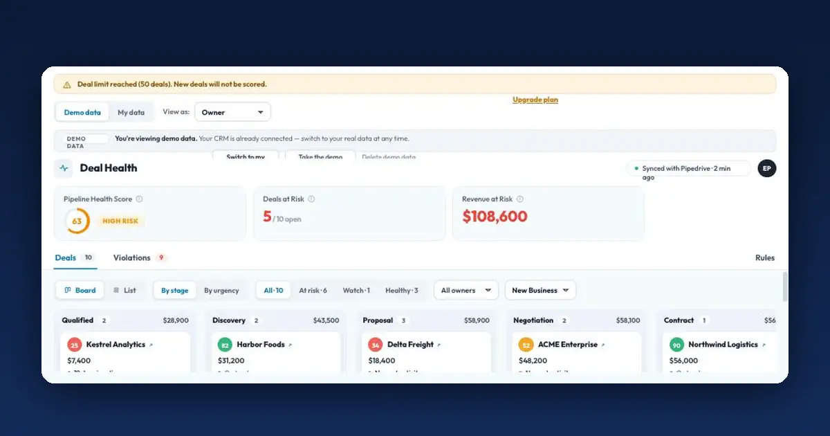 SalesBond Deal Health dashboard showing pipeline health score, deals at risk and revenue at risk