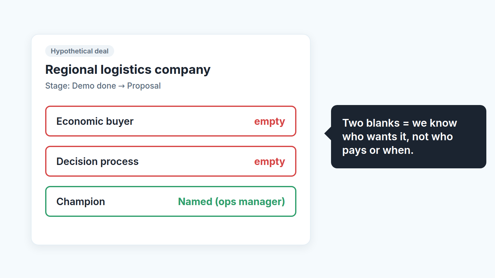 Example of a deal review with MEDDIC fields filled
