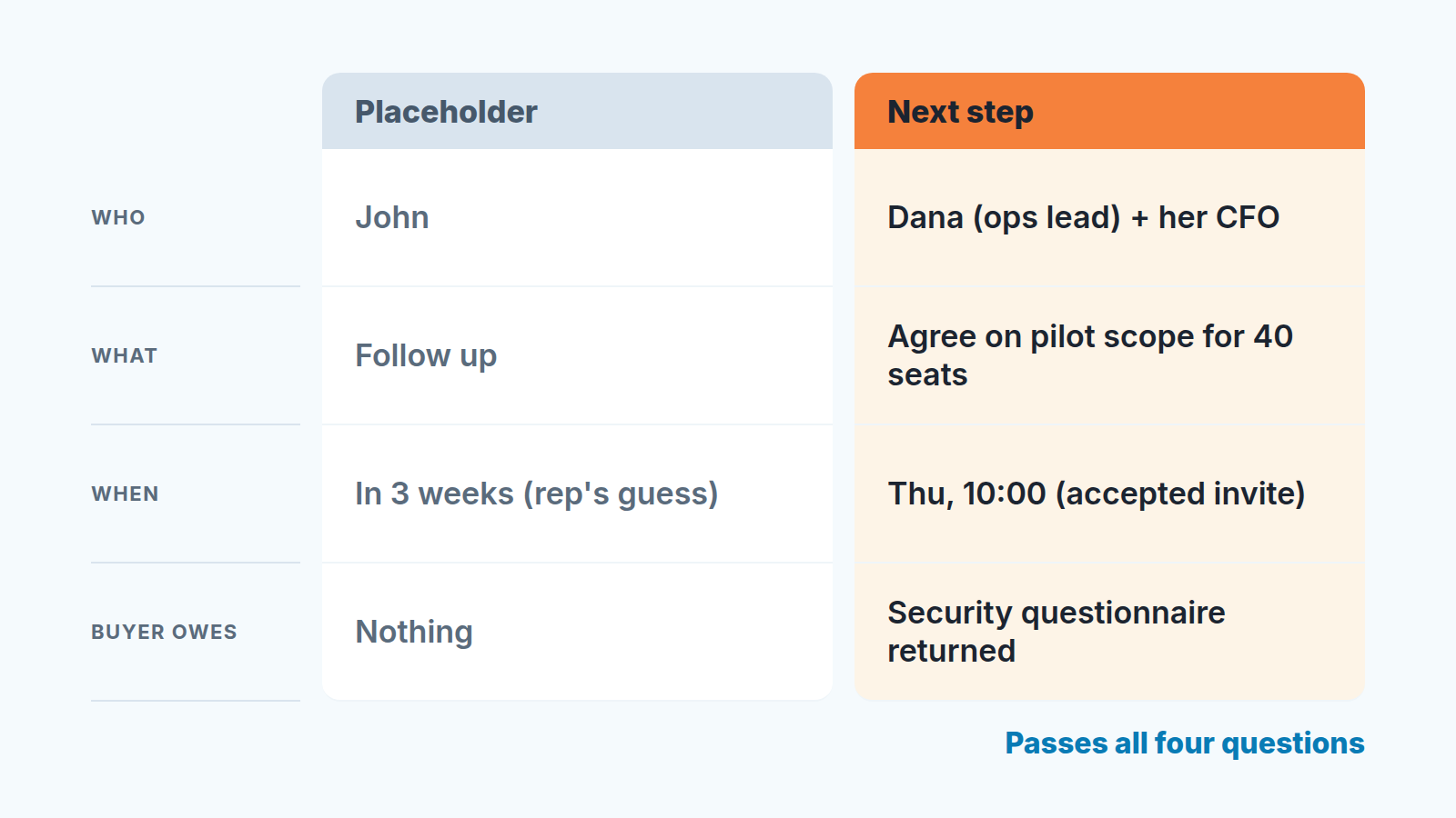 A screenshot of Pipedrive's next activity feature.