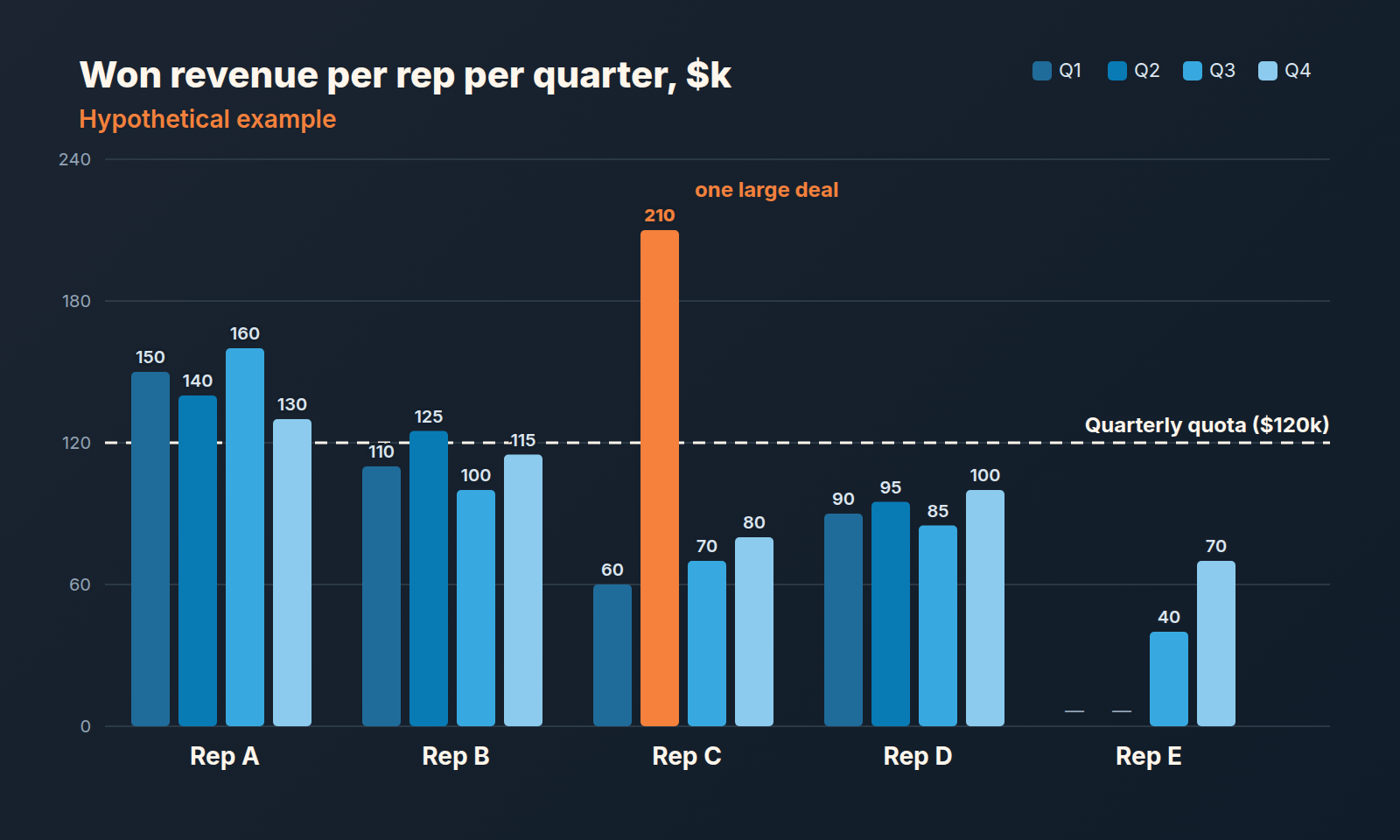 A table demonstrating the payout structure for a sample sales commission plan.