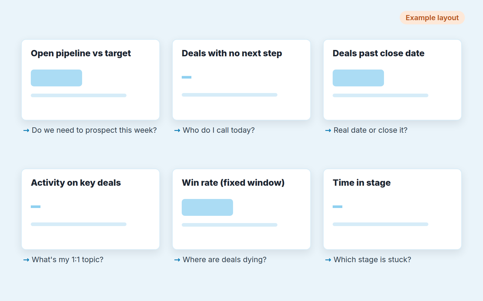 Sales dashboard with key performance indicators