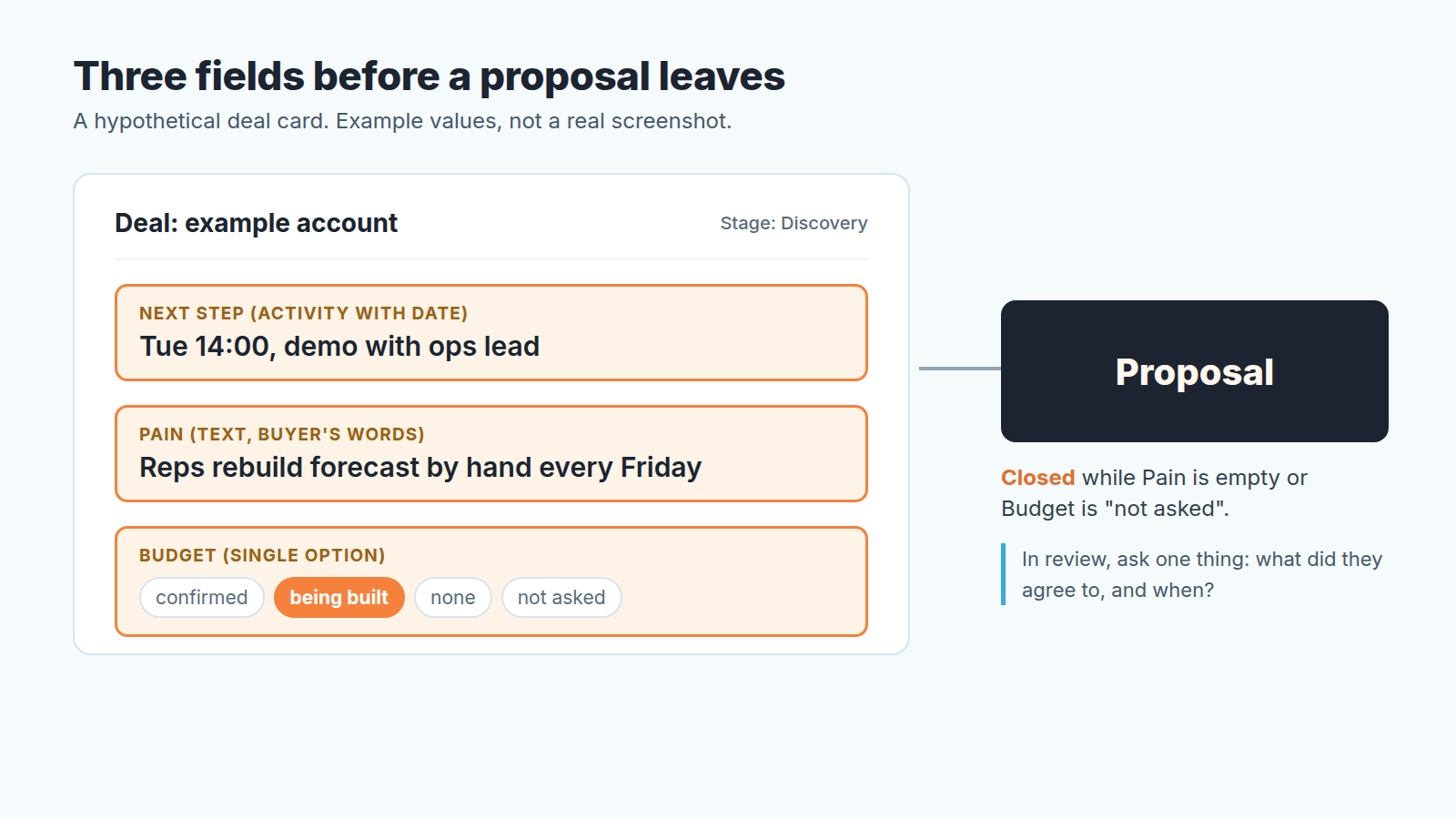 A detailed breakdown of budget discussion in sales.