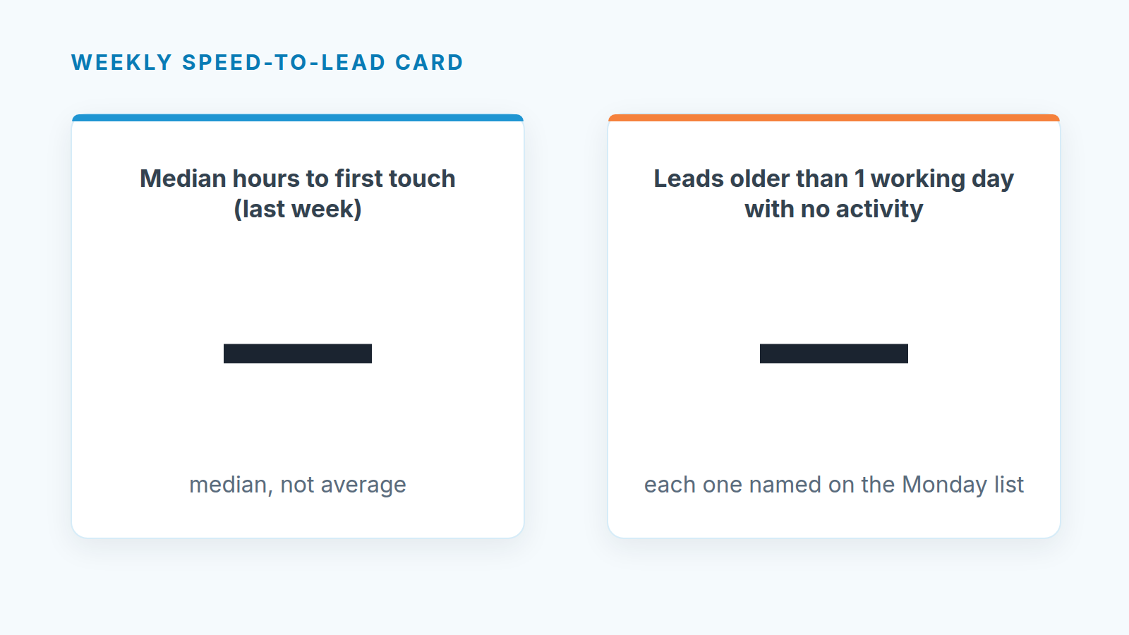 Screenshot of Pipedrive Leads Inbox.