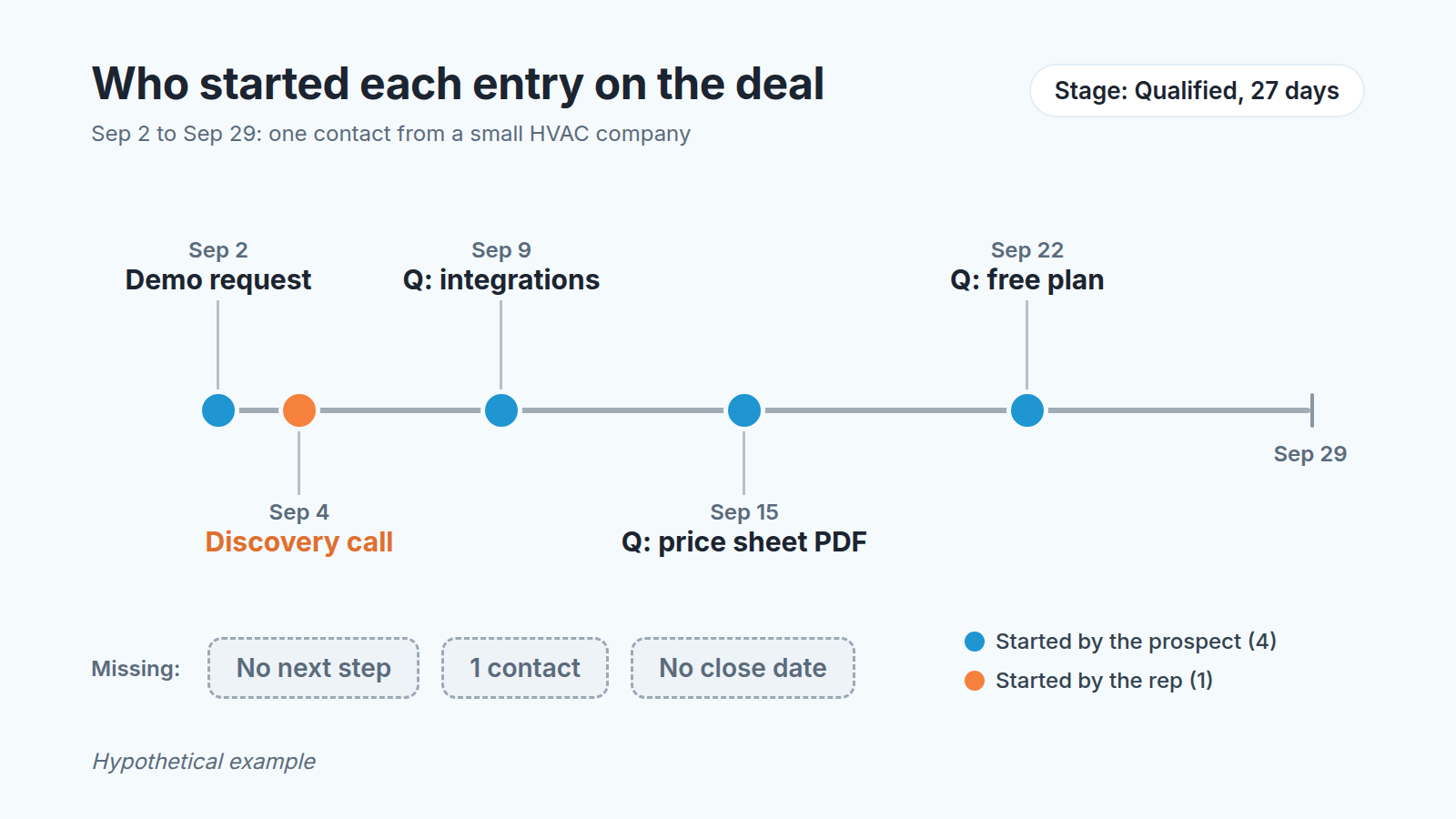 A sales representative discussing with a potential buyer.