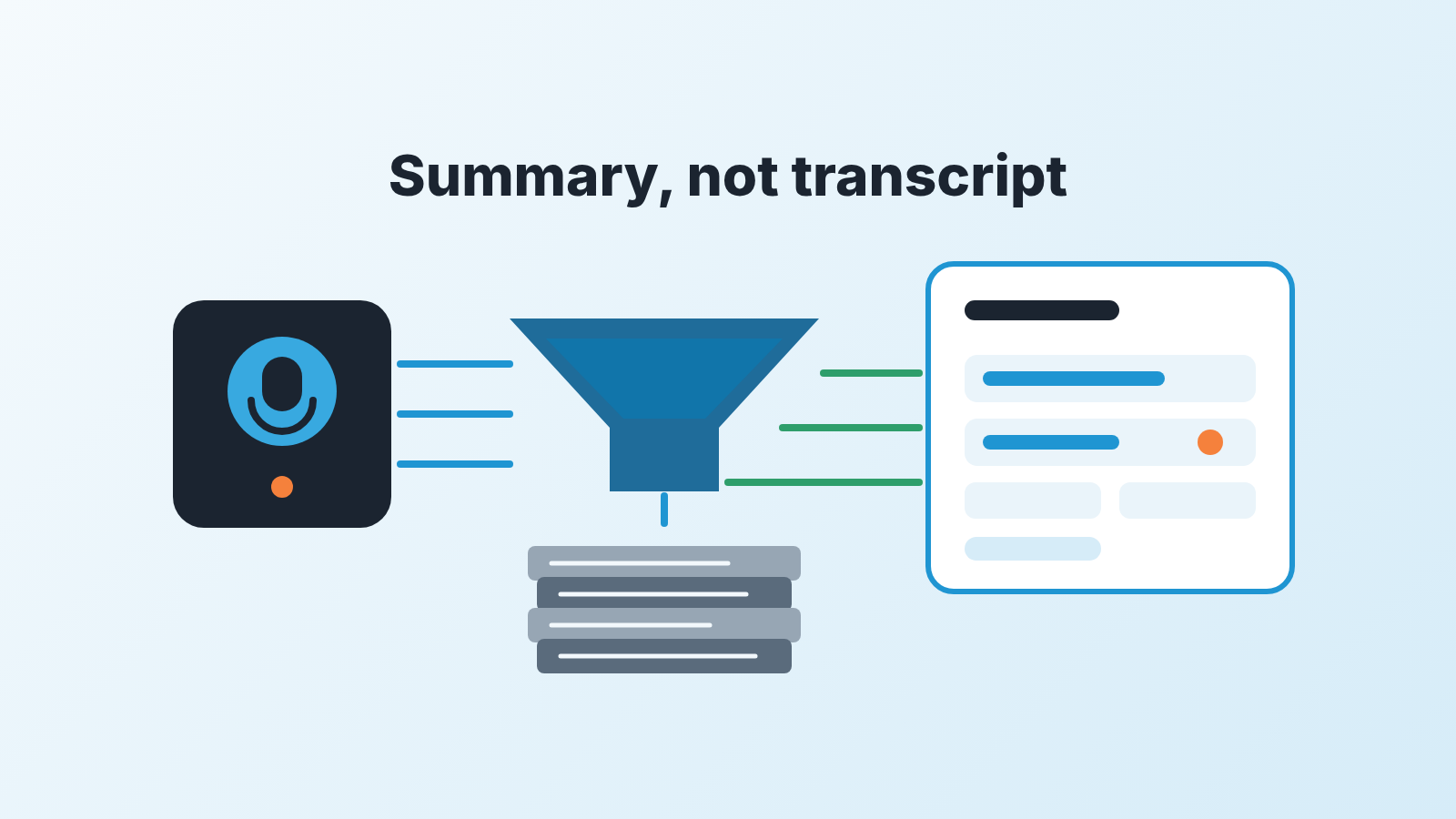 Meeting recorder sending a short summary, next step and a few fields to a CRM deal card while full transcripts stay behind