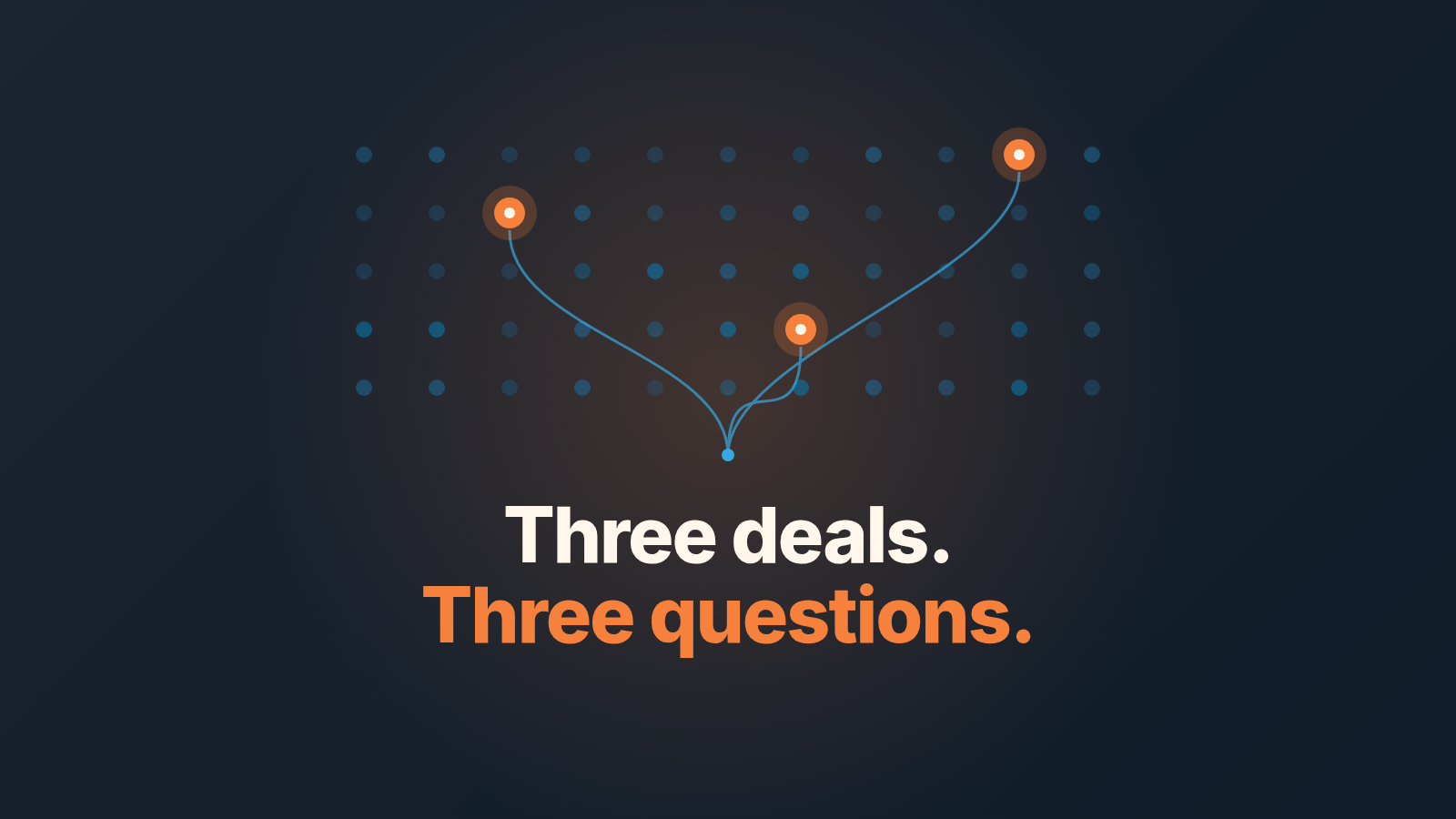 Abstract cover: a field of dim dots with three glowing orange ones, linked by thin lines to the words "Three deals. Three questions."