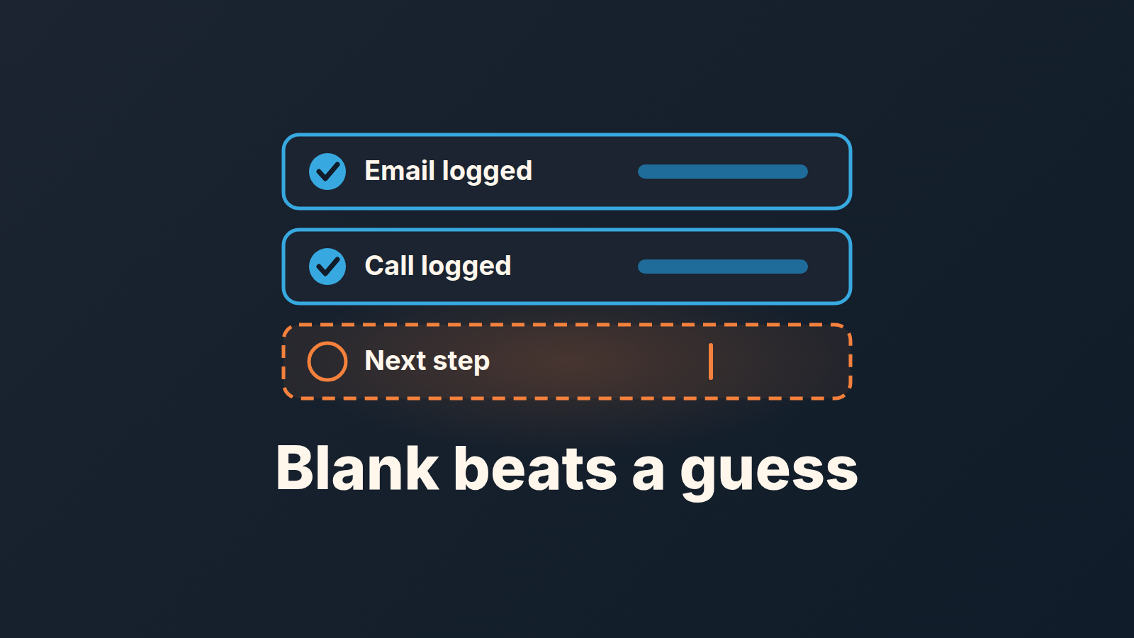 Three deal-field rows: email and call logged with checkmarks, next step left blank, and the words 'Blank beats a guess'