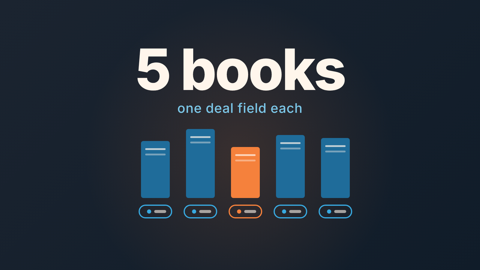 Five plain book spines in a row, each with a field tag below, under the words "5 books, one deal field each"