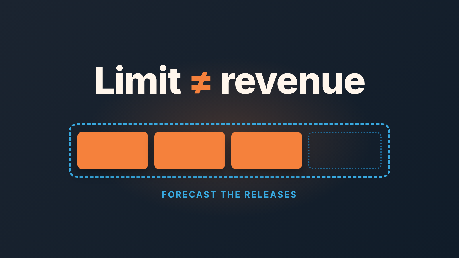 Cover: the words limit not equal revenue above a dashed frame holding three filled blocks and one empty dotted one