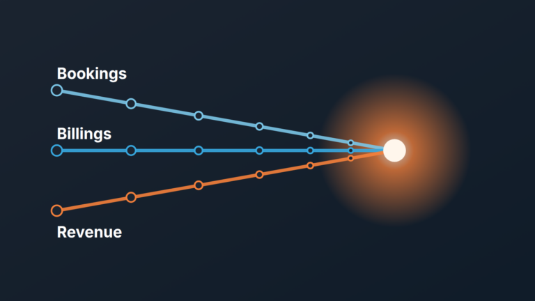 Abstract cover: three threads labeled Bookings, Billings and Revenue converge from the left toward one glowing orange point