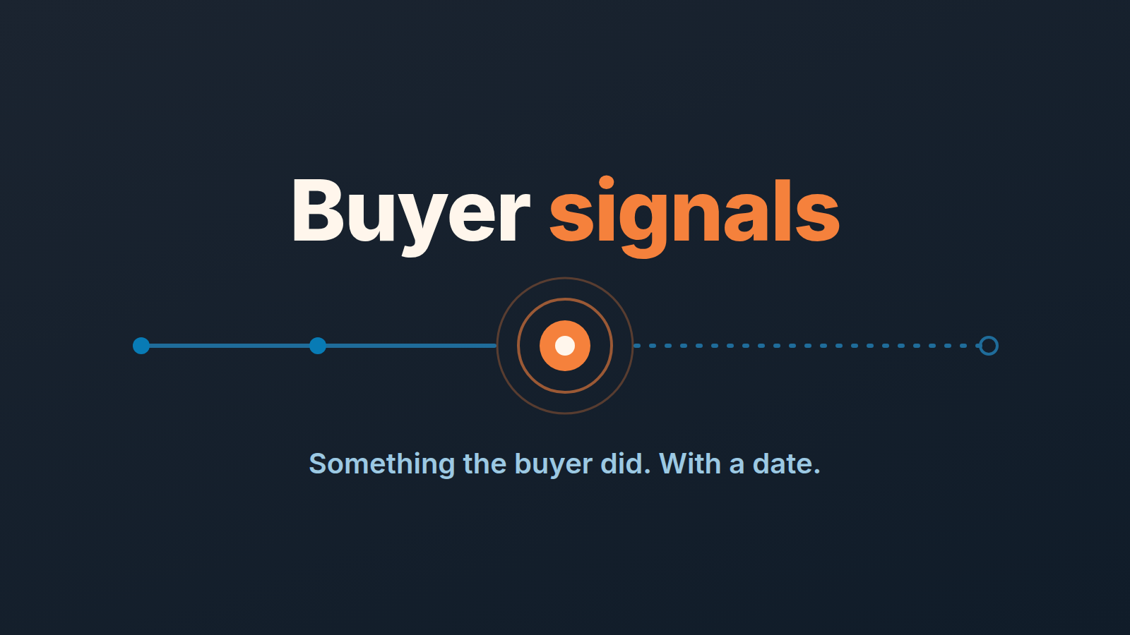 Pipedrive deal timeline with buyer actions marked as buying signals