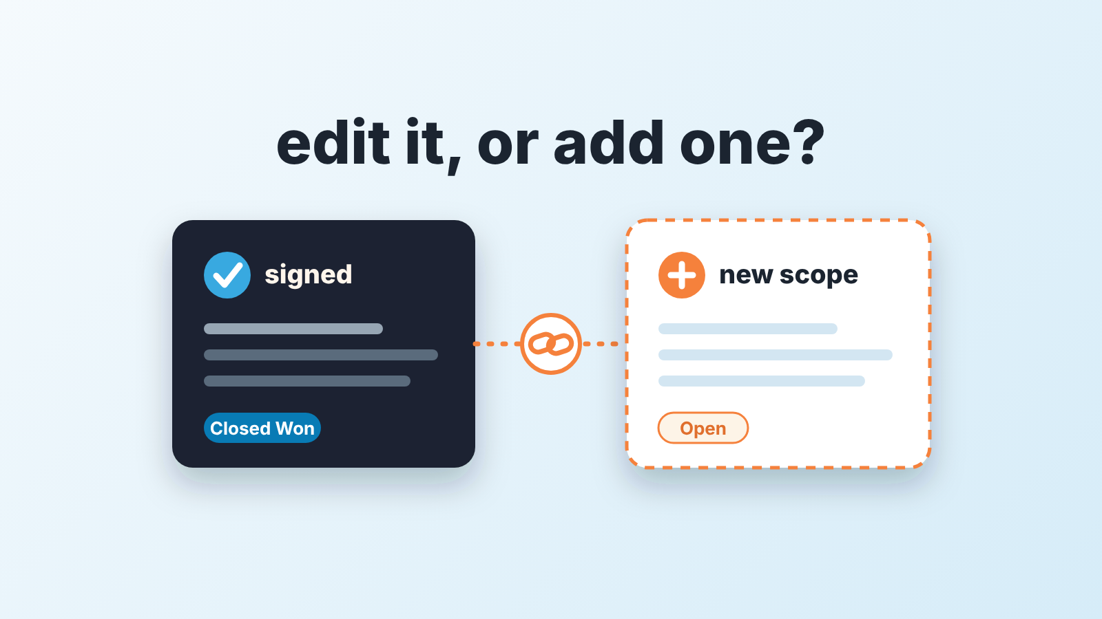 Signed deal card linked by a chain to a dashed new-scope card: edit the original, or open a linked deal for new revenue.