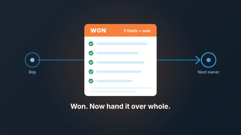 Won deal card passing from the rep to the next owner, with five handoff fields filled in