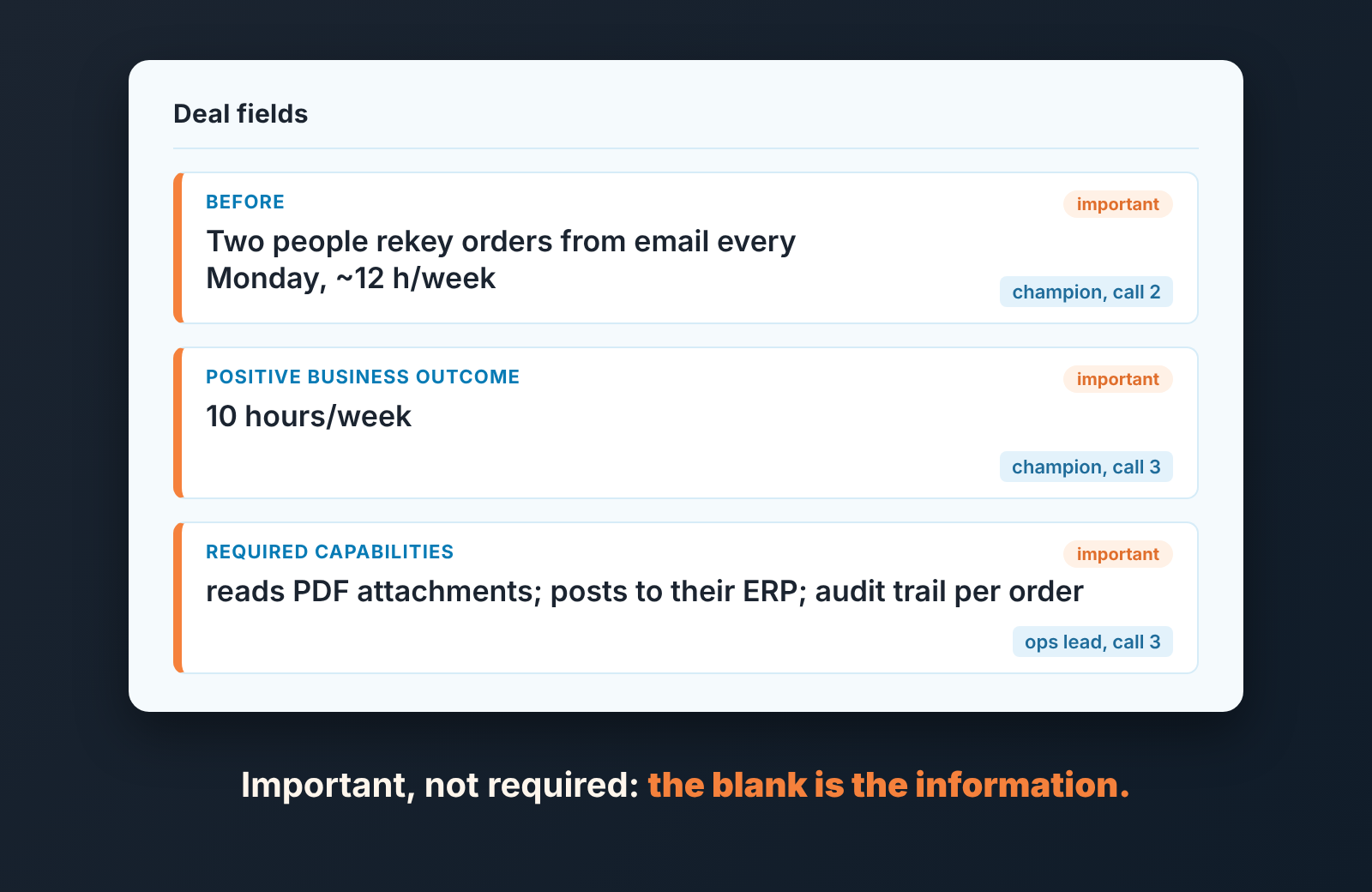Deal detail panel with Before, Positive Business Outcome and Required Capabilities fields, each tagged with who said it