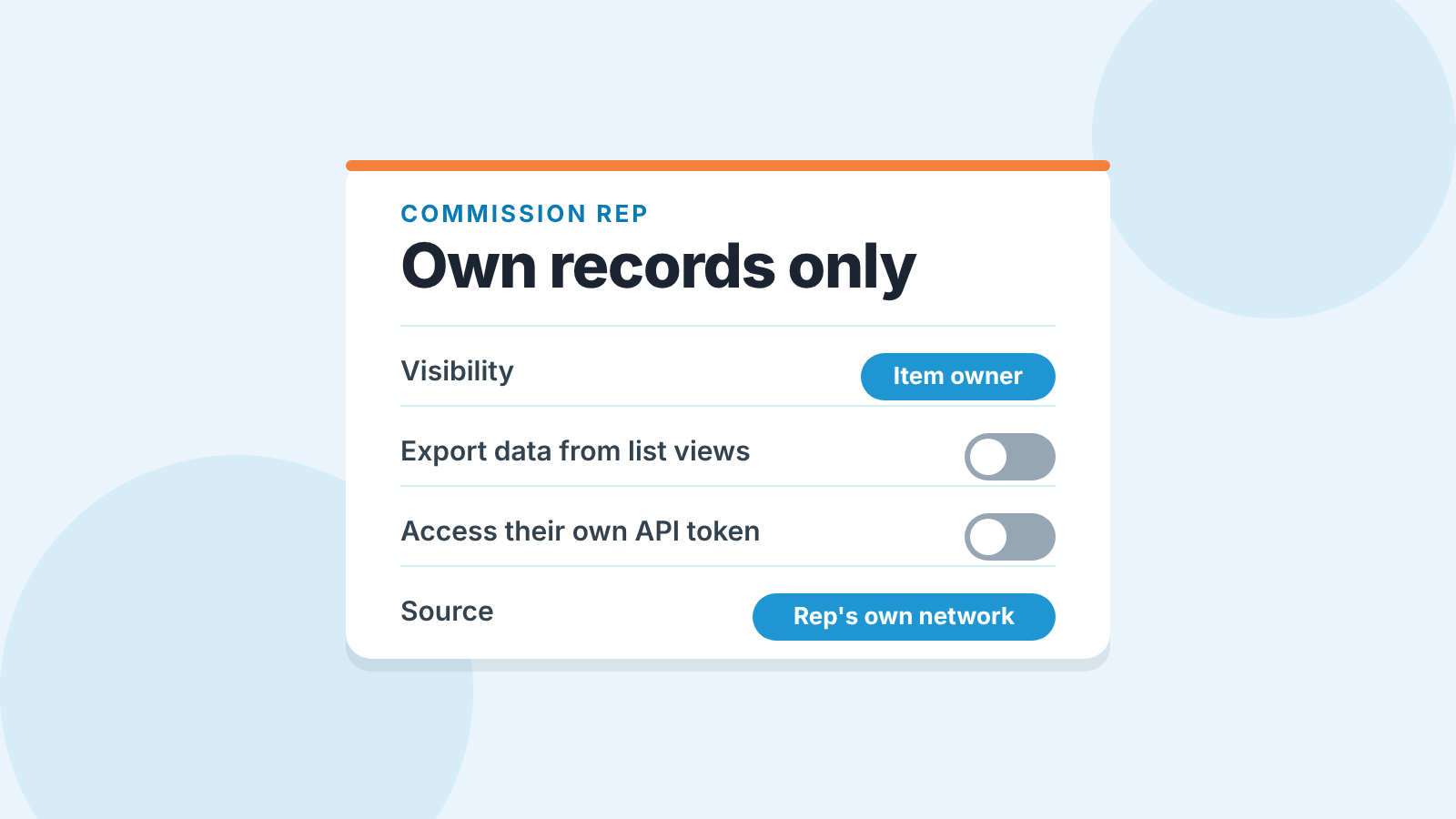 A Pipedrive user card for an outside commission-only rep with export switched off