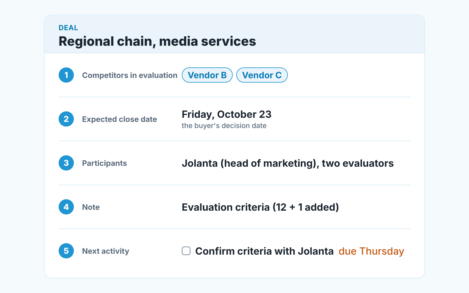 Example Pipedrive deal for a sales bake-off: competitors field, decision date as close date, evaluators as participants, criteria note, next activity