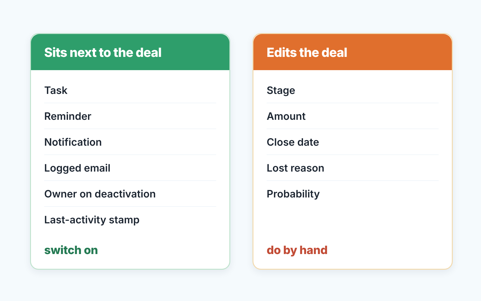 Card splitting CRM automation into rules that sit next to the deal and rules that edit the deal