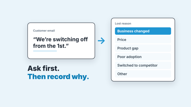 Cover: a customer's cancellation email leads to a lost reason list with "Business changed" selected