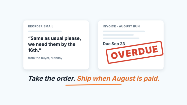 A reorder email beside an invoice stamped overdue, with a note: take the order, ship when August is paid