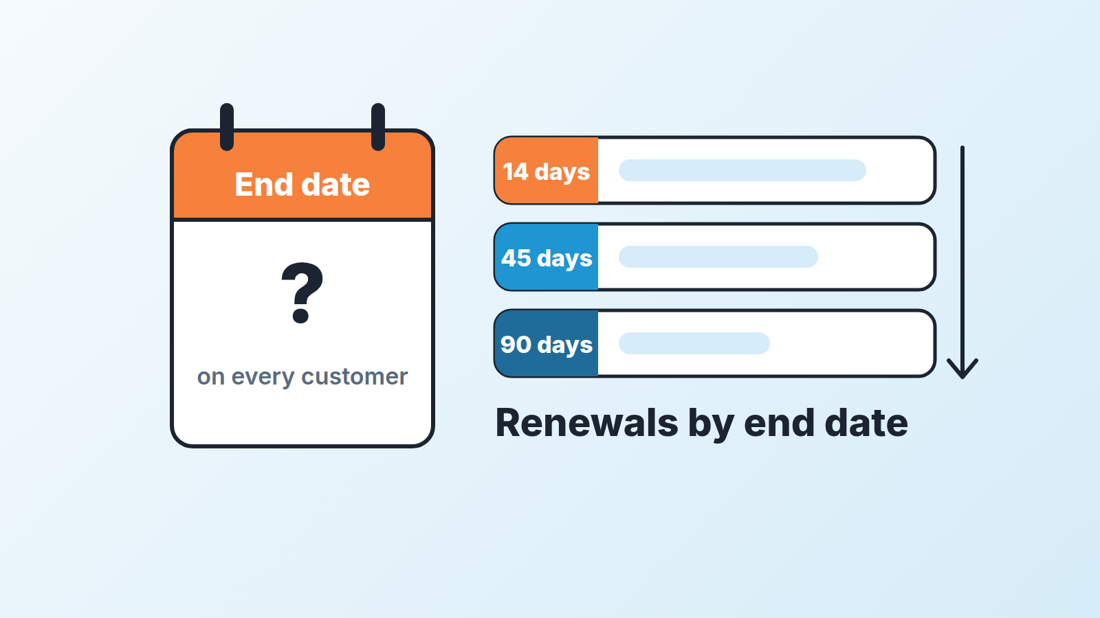 Pipedrive pipeline of renewal deals sorted by contract end date
