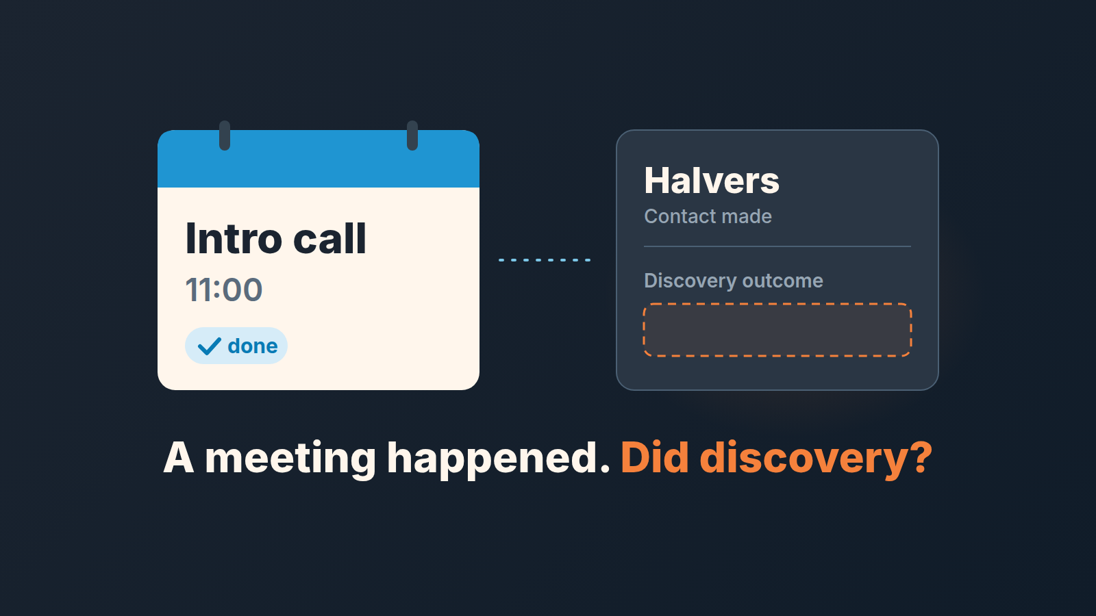 Calendar entry for an intro call marked done next to a Pipedrive deal card with an empty Discovery outcome field.
