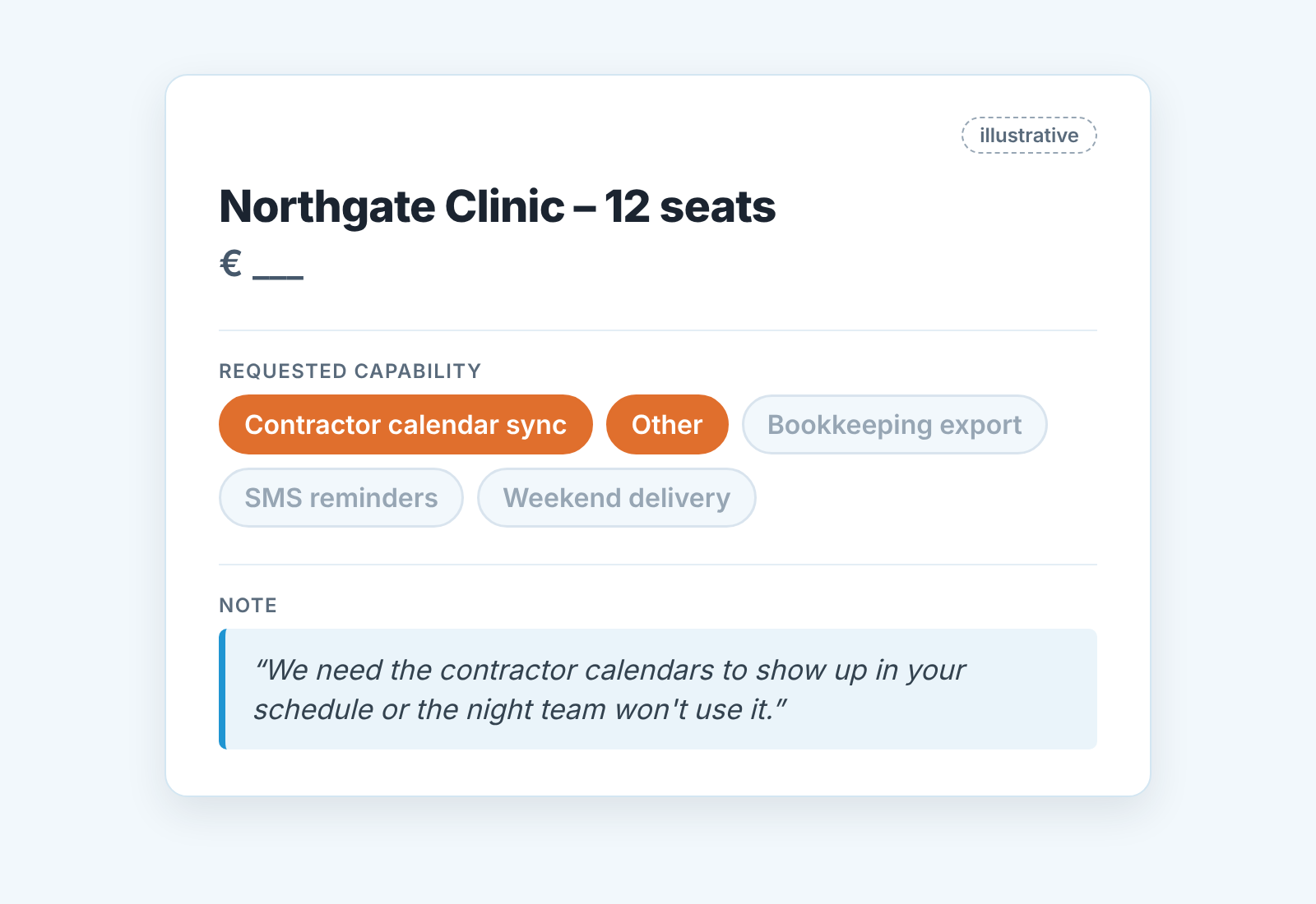 Chart showing deal progress related to feature requests