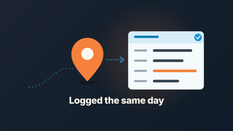 Map pin with a dotted route leading to a visit record card with a checkmark, captioned "Logged the same day"