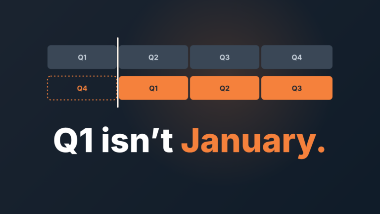 Calendar quarters and fiscal quarters side by side for a team whose year starts in April