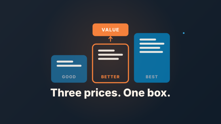 Three rising package cards, the middle one outlined, with an arrow up to a single box labeled Value