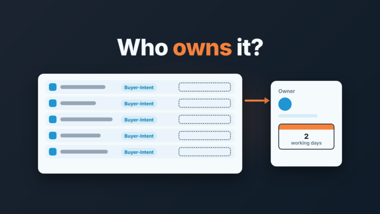 Company list with empty owner cells and an arrow to an owner card with a two-working-day deadline