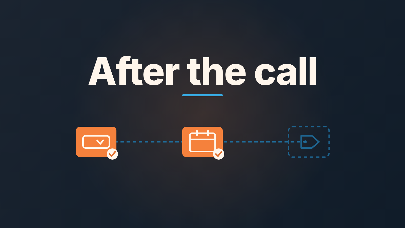 Cover with the words "After the call" above three icons: a filled outcome dropdown, a filled calendar and a dashed, still empty deal tag