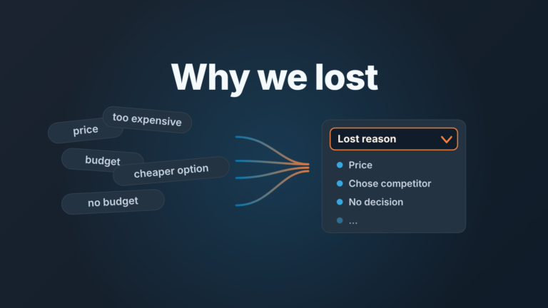 Messy free-text reasons like "price" and "too expensive" funnel into one tidy Lost reason dropdown