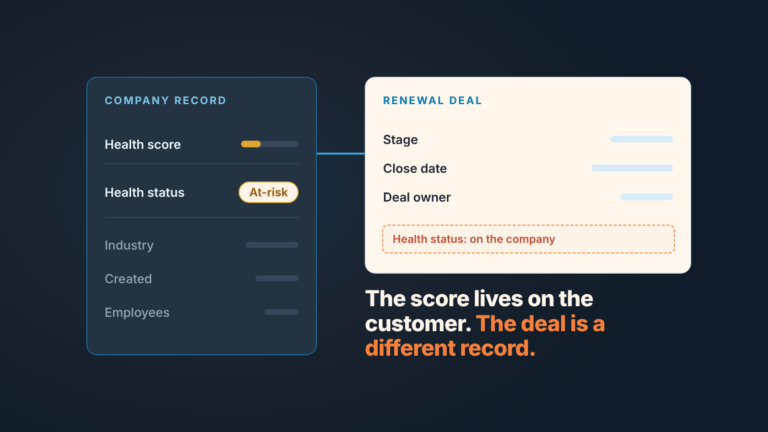 Two record cards: a company with Health status At-risk, and a renewal deal where that status is missing, because the score sits on the customer.