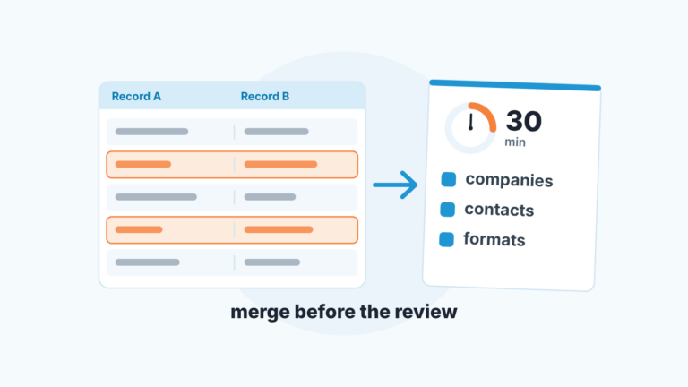 Table of paired duplicate records with two pairs highlighted, next to a 30-minute timer and a three-item checklist