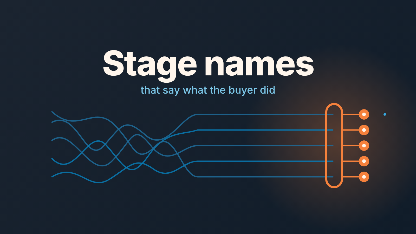 Abstract cover: tangled blue lines straighten into five parallel streams that end in an orange core, with the words "Stage names".