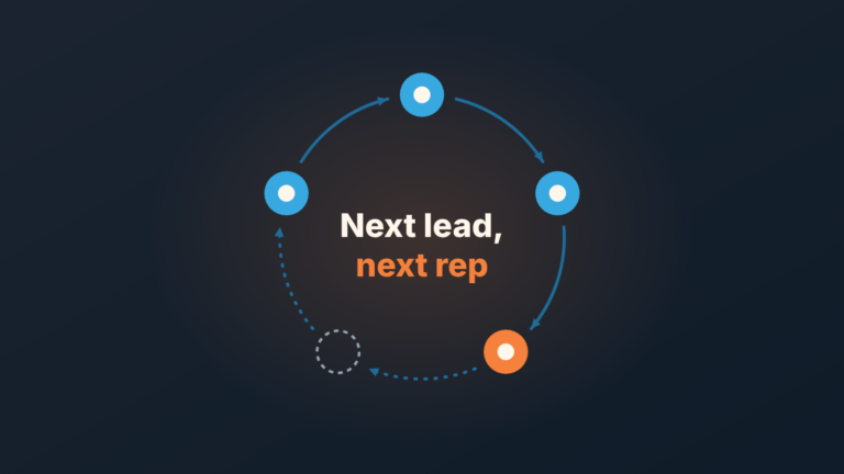 Ring of five rep markers with arrows, one skipped, and the words "Next lead, next rep"