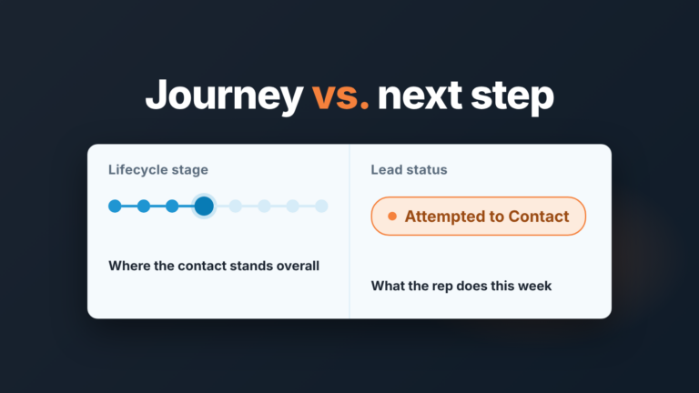 HubSpot contact record with Lifecycle stage and Lead status fields side by side