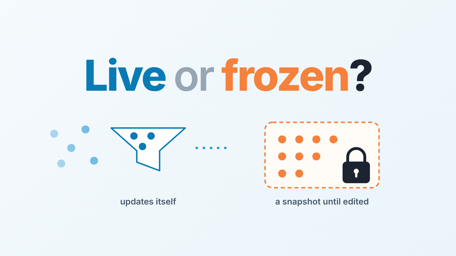 Cover: a blue filter with moving dots beside an orange dotted frame with a padlock, asking whether a HubSpot list is live or frozen