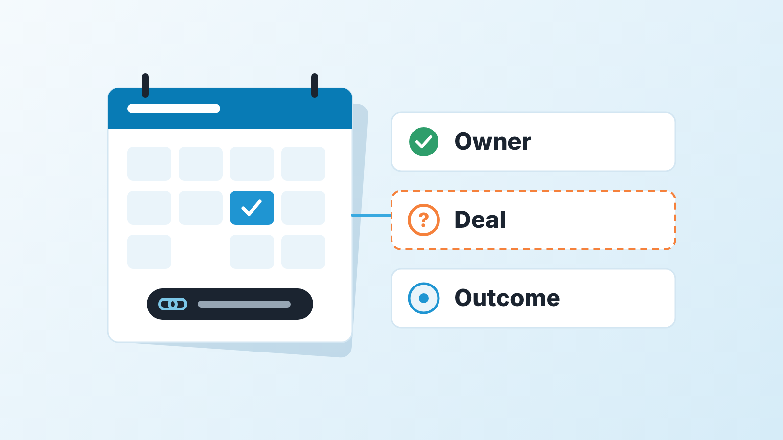 Calendar with one booked slot beside three checks for a booked meeting: owner, deal (unconfirmed) and outcome